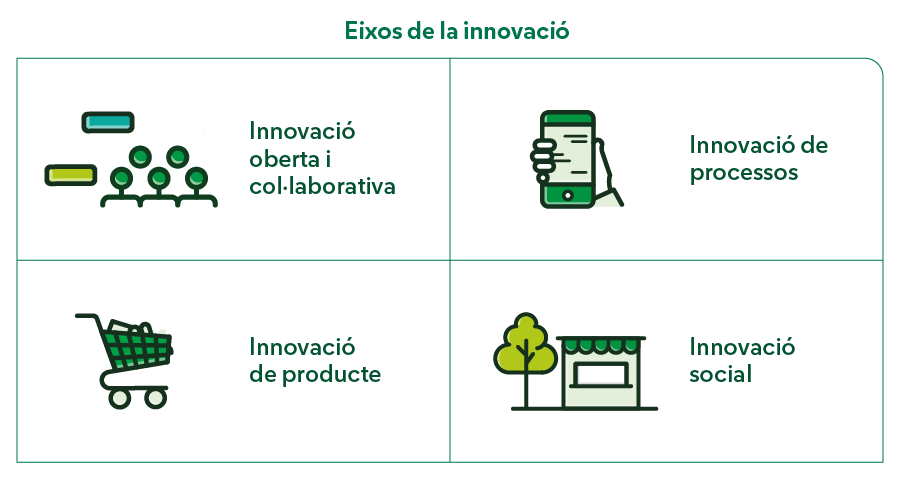 2 eixos de la innovacio