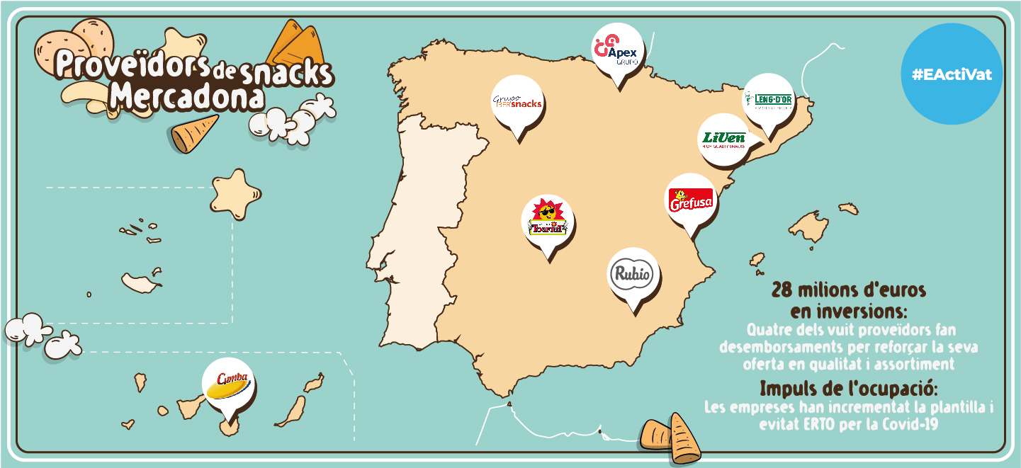 Mapa Proveïdors de Snacks Mercadona