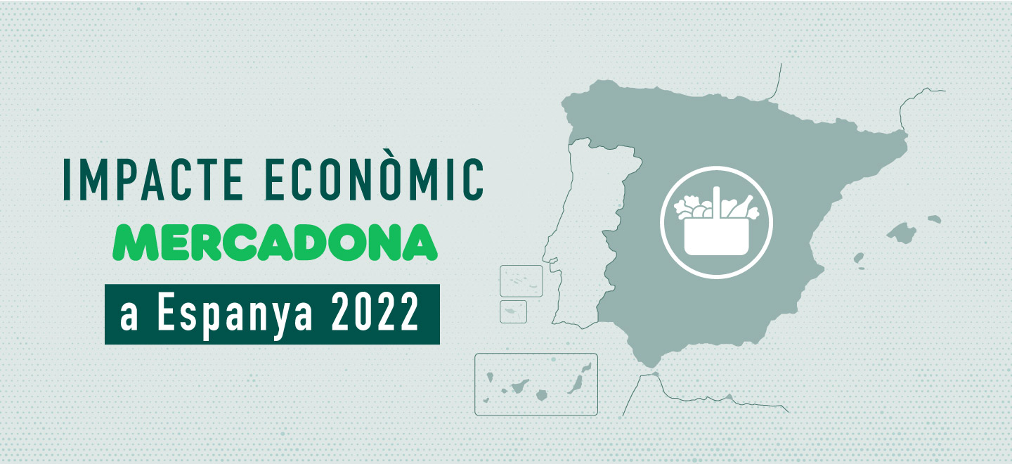 Total impacte econòmic Mercadona durant l’any 2022 a Espanya