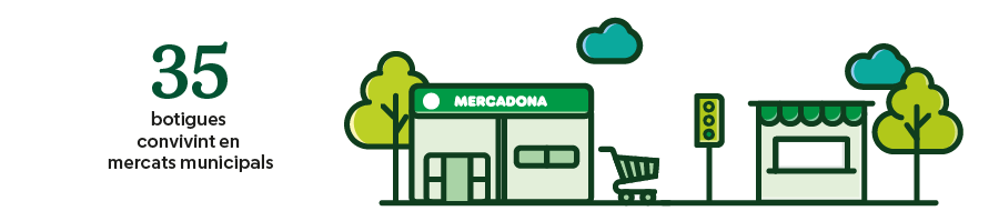 Total de supermercats Mercadona en mercats municipals el 2022