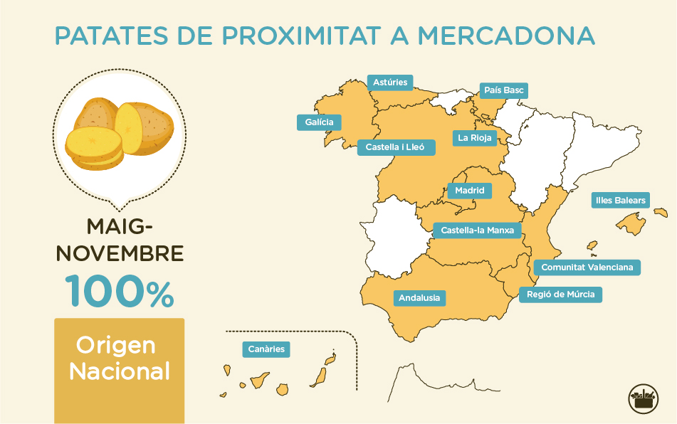 Les patates de Mercadona es conreen en camps de diverses zones d'Espanya