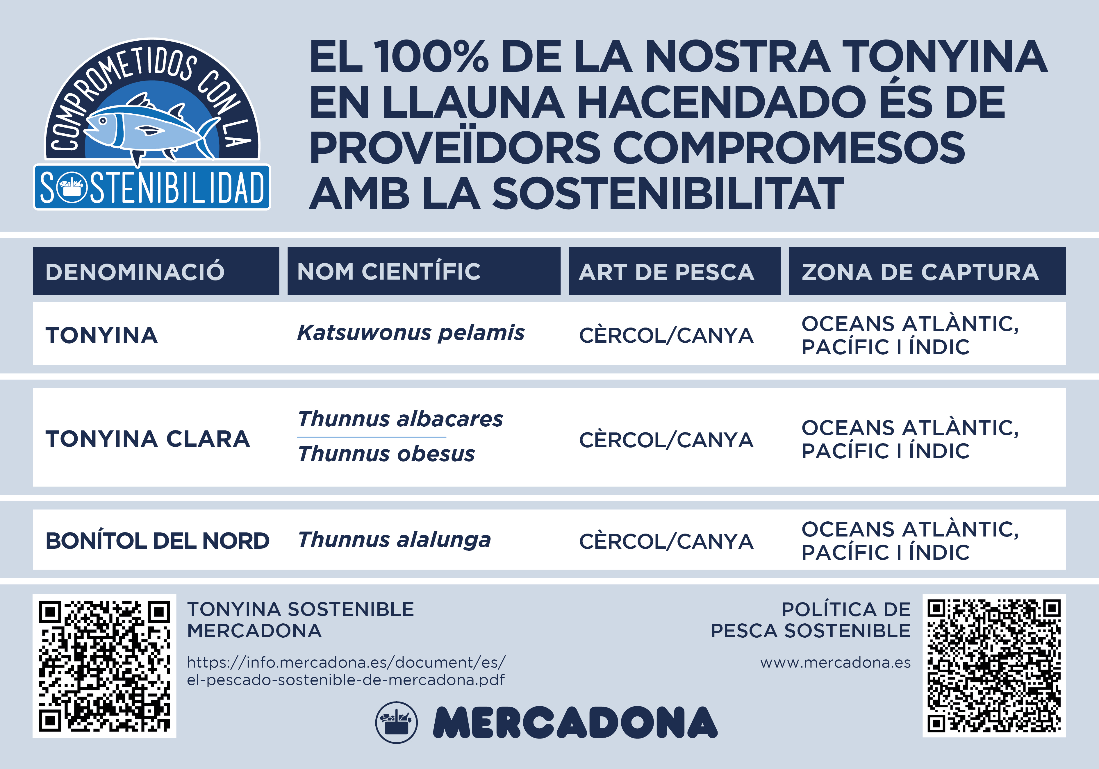 Infografia sobre la tipologia de tonyina sostenible de venda a Mercadona