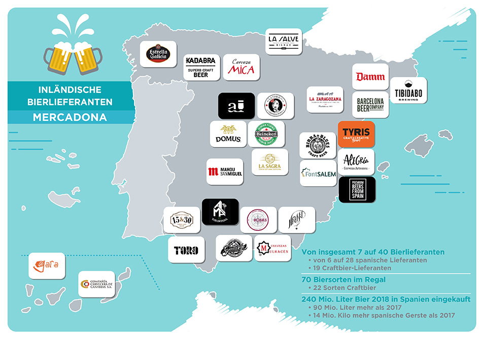 Landkarte inländischer Bierlieferanten von Mercadona