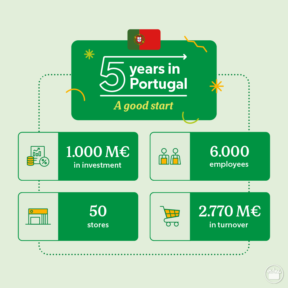 Mercadona Portugal Data