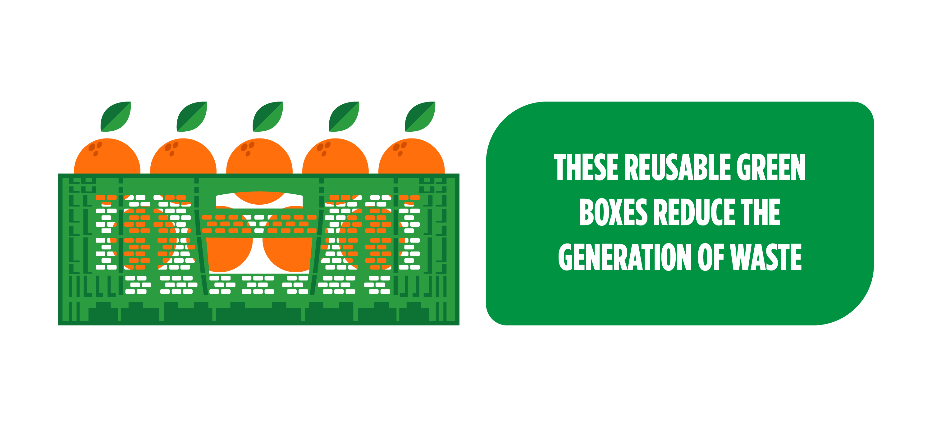 Reusable green crates reduce the generation of waste