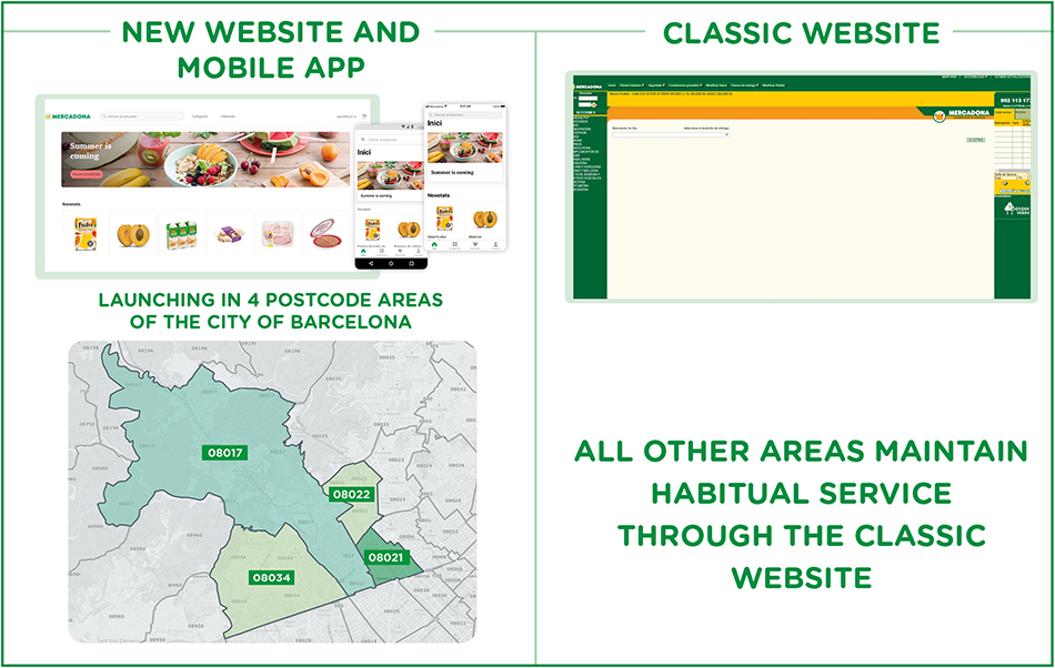 The Mercadona online website service will be available in 4 postcode areas of Barcelona