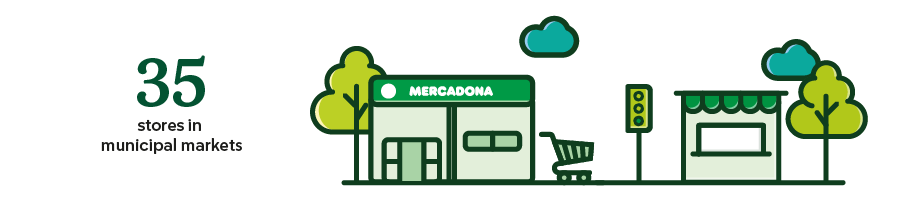 Total Mercadona supermarkets in municipal markets in 2021