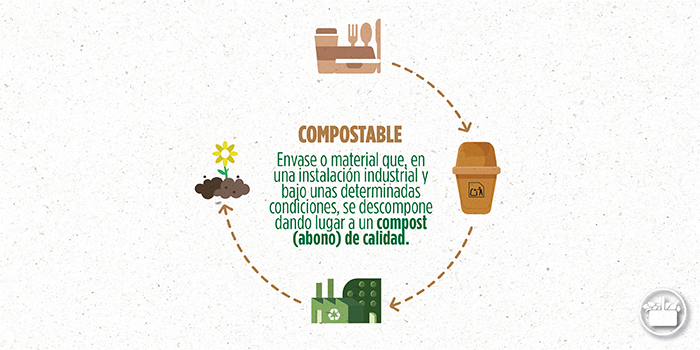 Compostable. 