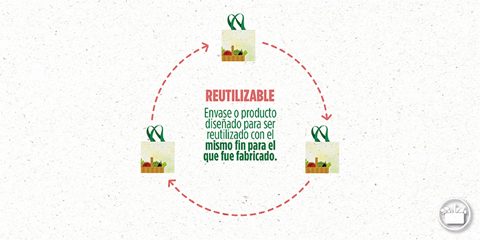 Reutilizable.