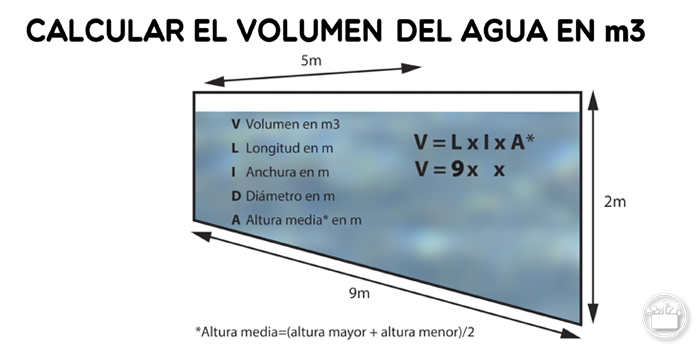 Calcular el volumen del agua en m3 para saber la cantidad de producto para piscinas de Mercadona que necesitas.