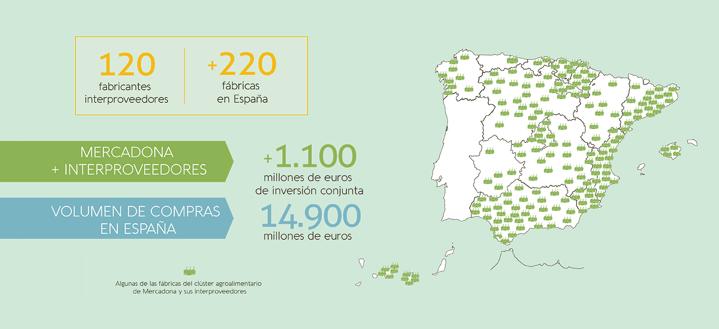 Mapa que recoge la relación de interproveedores que trabajan conjuntamente con Mercadona y de compras realizadas por Mercadona en España.