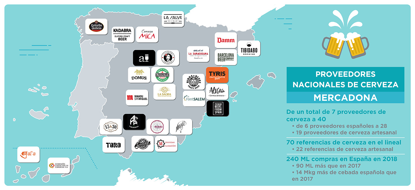 Mapa proveedores de cerveza nacionales de Mercadona