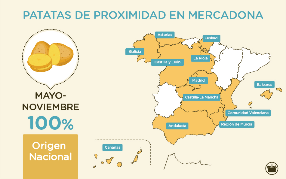 Las patatas de Mercadona se cultivan en campos de varias zonas de España