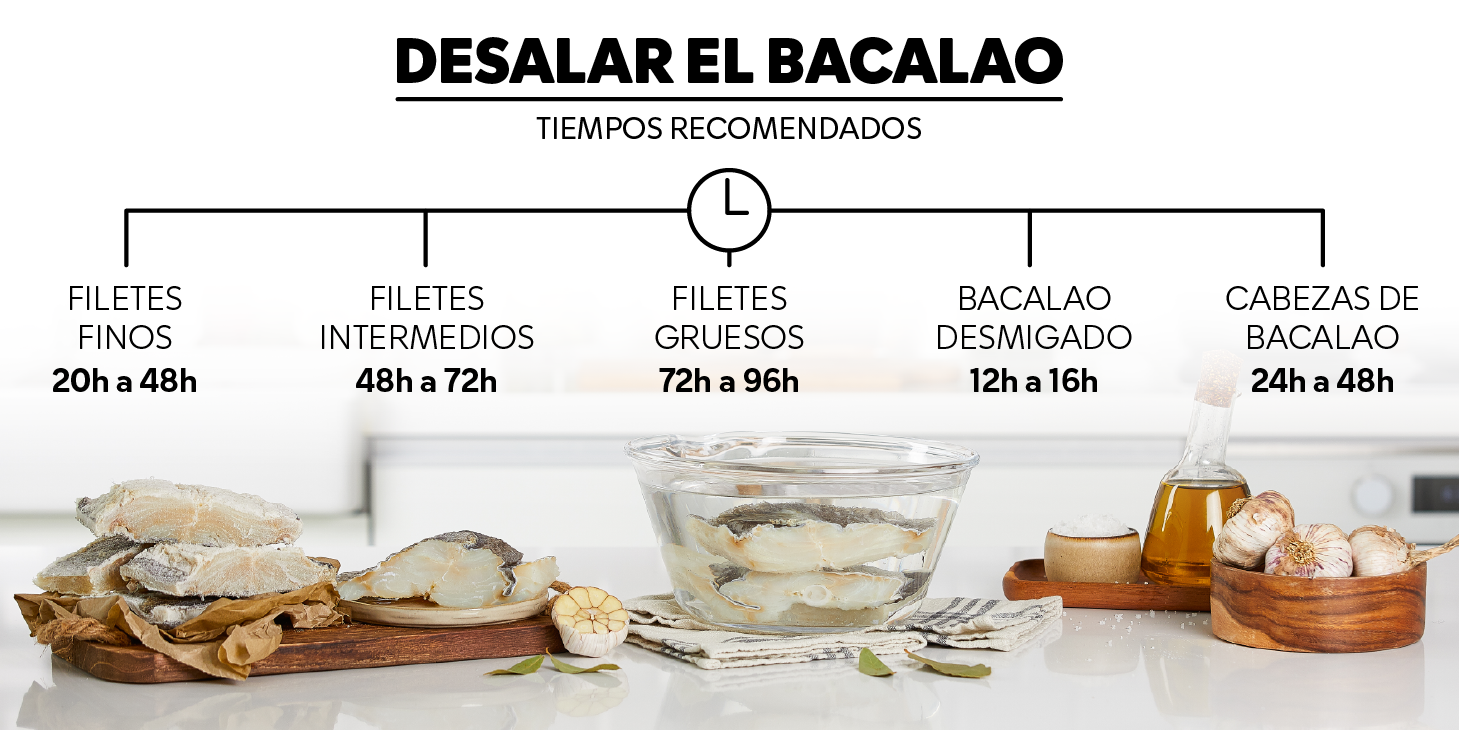 Tiempos recomendados para desalar el bacalao según el tamaño del filete, si es desmigado o si es la cabeza