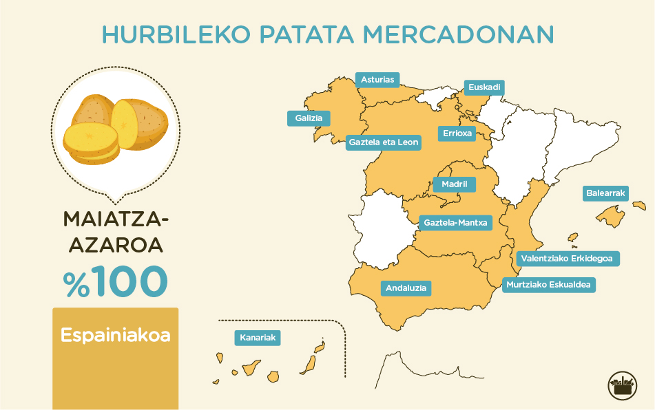 Mercadonaren patatak Espainiako zenbait eremutako lursailetan ekoizten dira