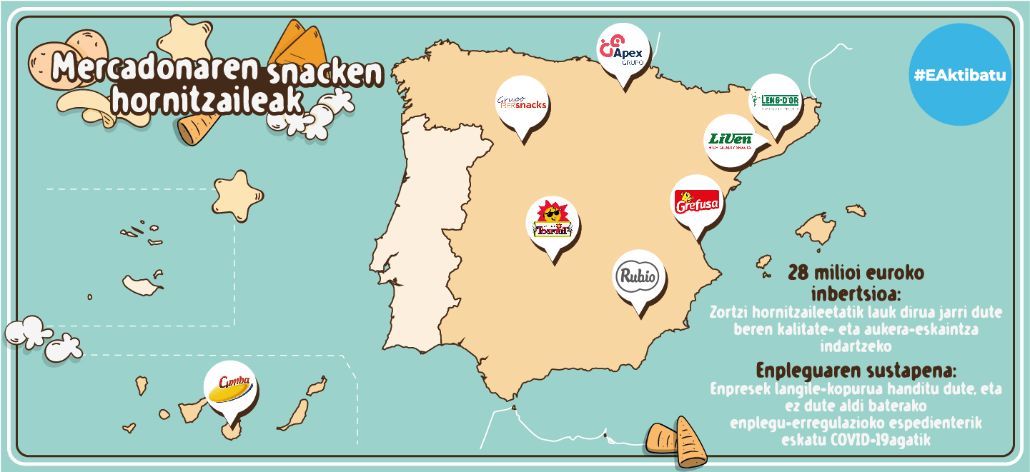 Mercadonaren snack-hornitzaileen mapa