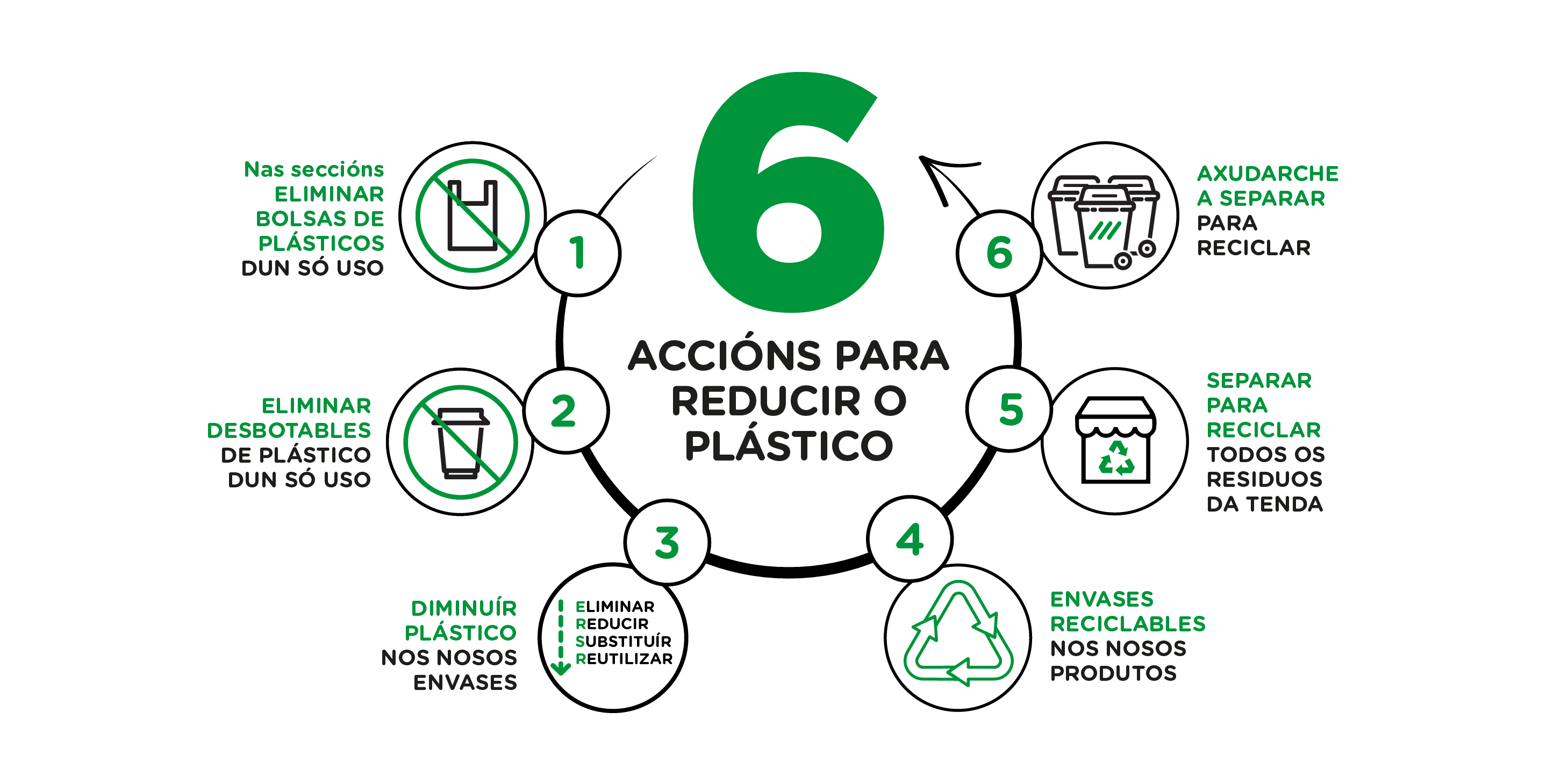 6 acciones para reducir el plástico