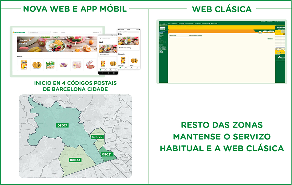 O servizo web de Mercadona en liña estará dispoñible en 4 códigos postais de Barcelona