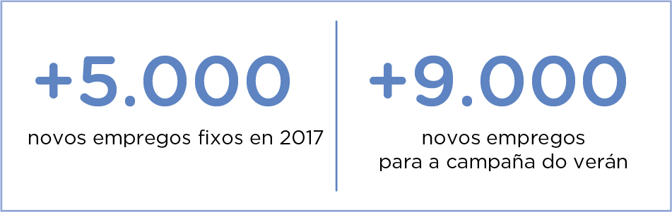Empregos fixos Mercadona 2017