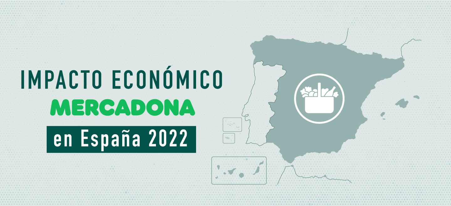 Total impacto económico Mercadona durante 2022 a España