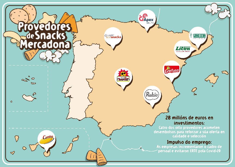 Mapa Provedores de Snacks Mercadona
