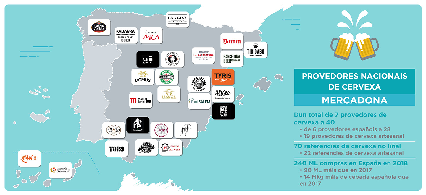 Mapa provedores de cervexa nacionais de Mercadona