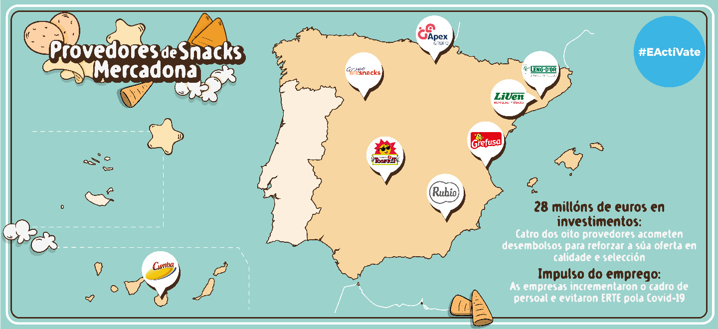 Mapa Provedores de Snacks Mercadona
