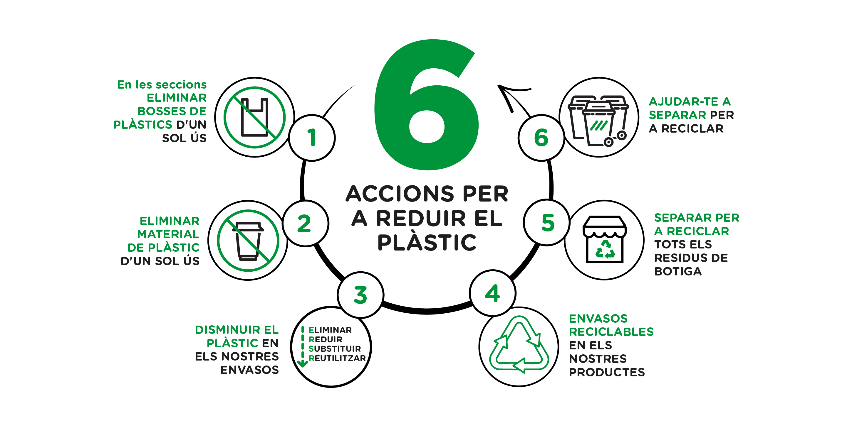 6 acciones para reducir el plástico