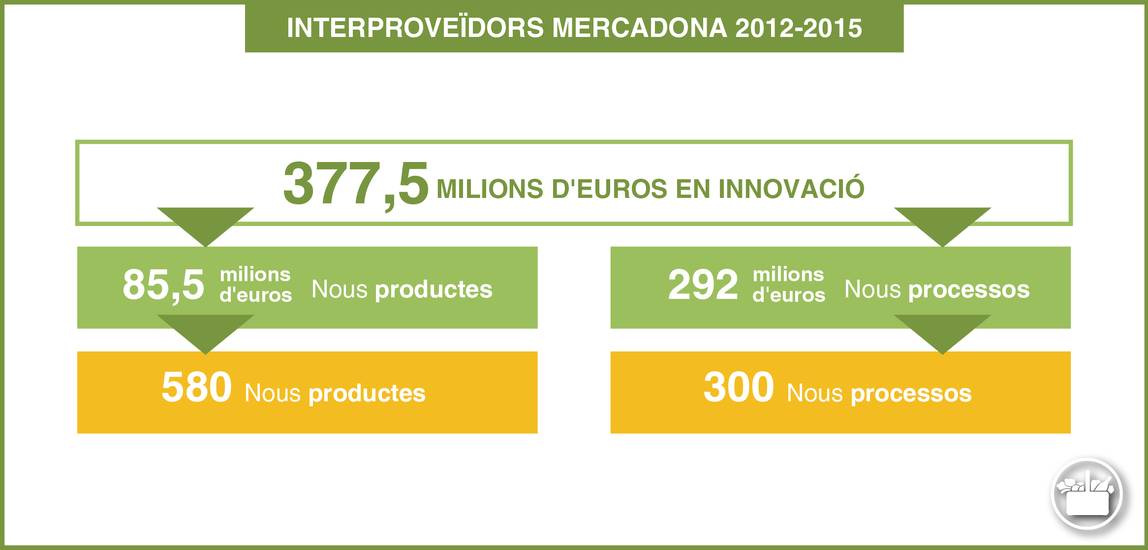 Interproveïdors Mercadona 2012-2015
