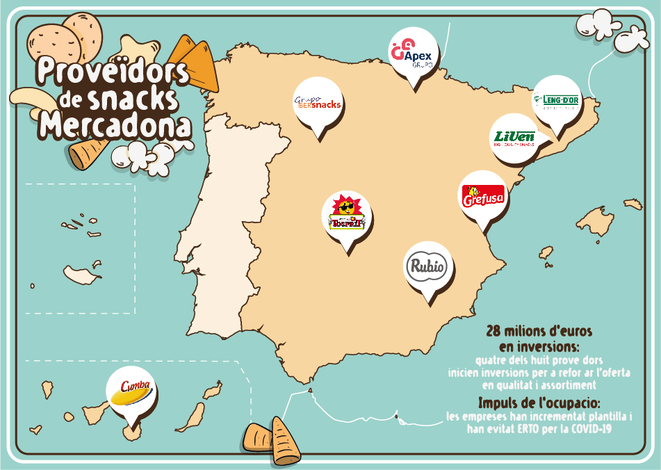 Mapa proveïdors de snacks Mercadona