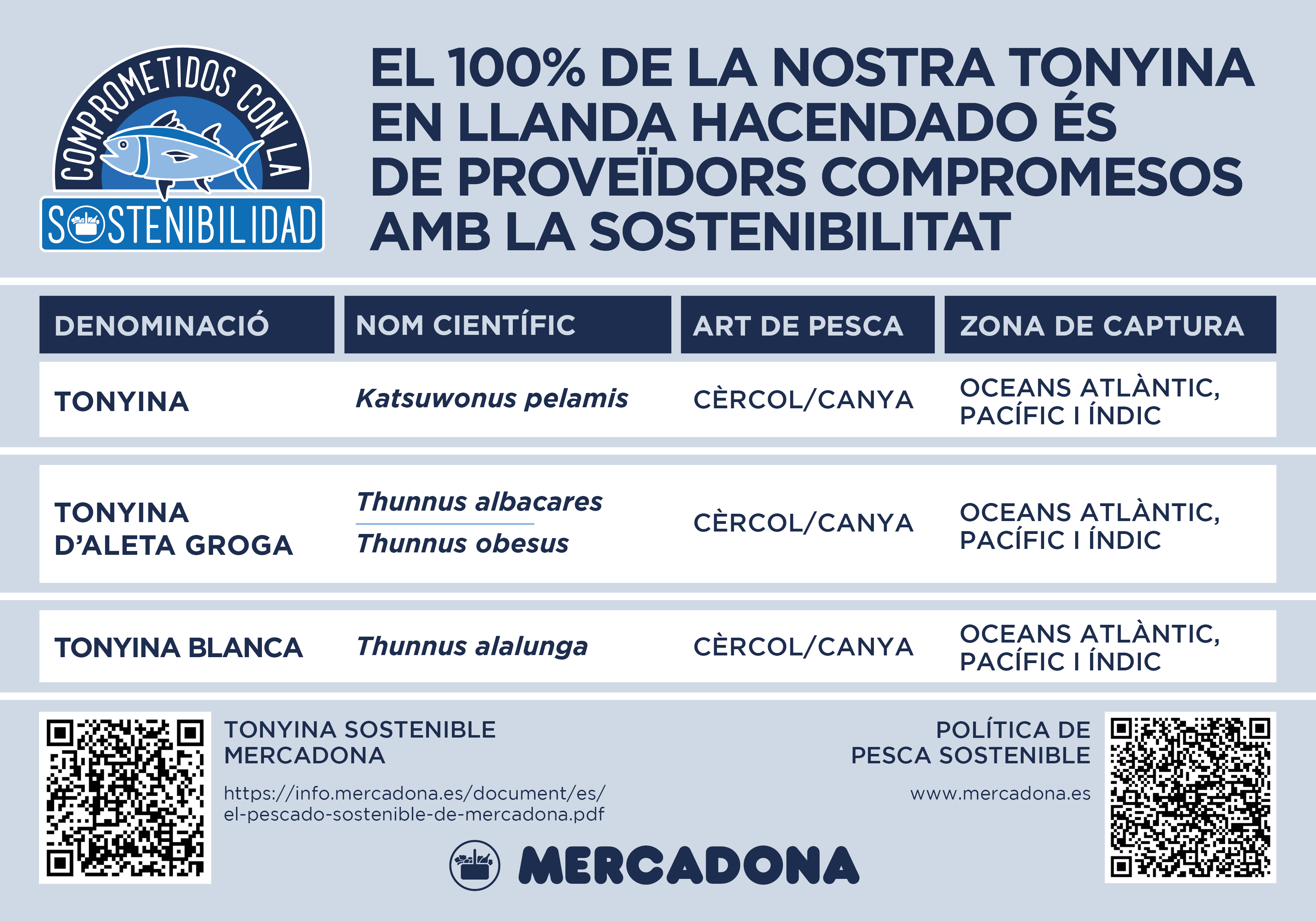 Infografia sobre la tipologia de tonyina sostenible de venda a Mercadona